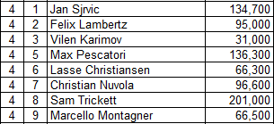 lasse_frost_seat_draw_wpt_venedig