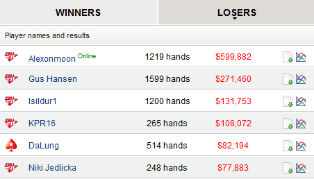 losers_1805