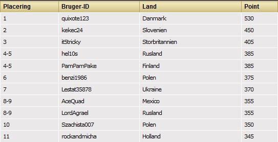 micromillions_6_leaderboard