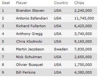 one_drop_unofficial_final_table