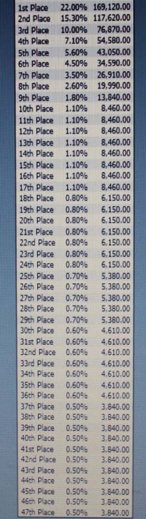 payouts