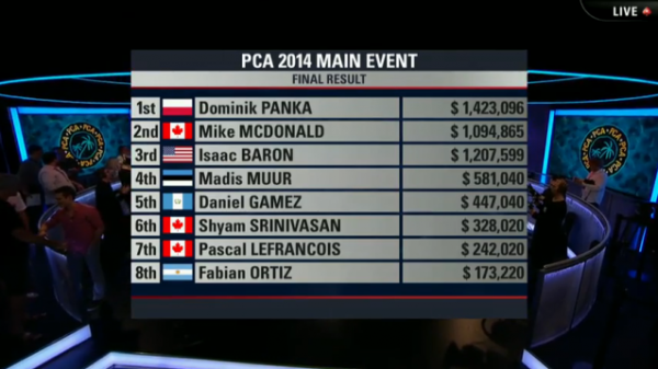 pca_main_Event_praemier