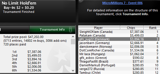 pfc_jug22_micromillions7