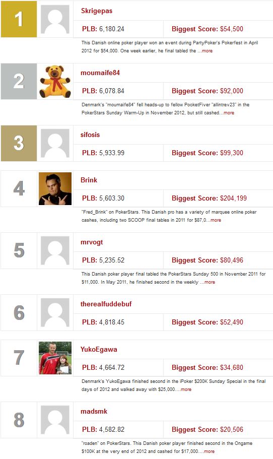 pocketfives_top8