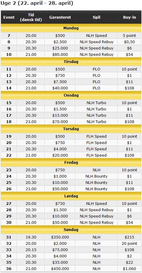 pokerfest_uge2