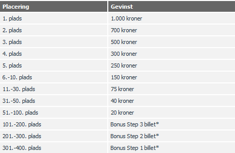 praemier_zap_race_top_400