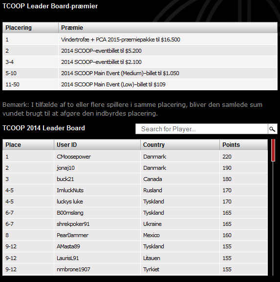 tcoop_leaderboard