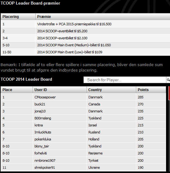 tcoop_leaderboard2014