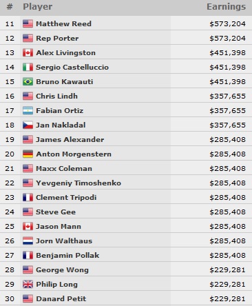 top30_payouts