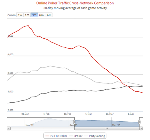 traffic_graph_10_apr_2013