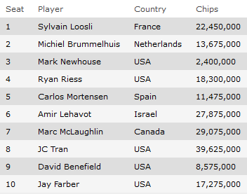 uofficielt_wsop_me_2013_ft
