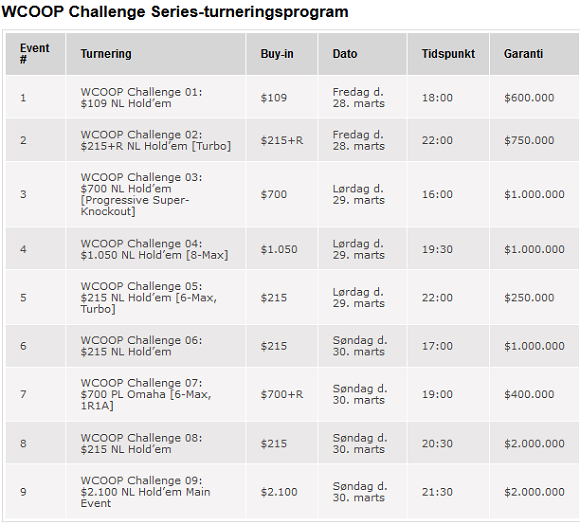 wcoop_challenge_program_marts