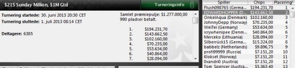 wrang runner up