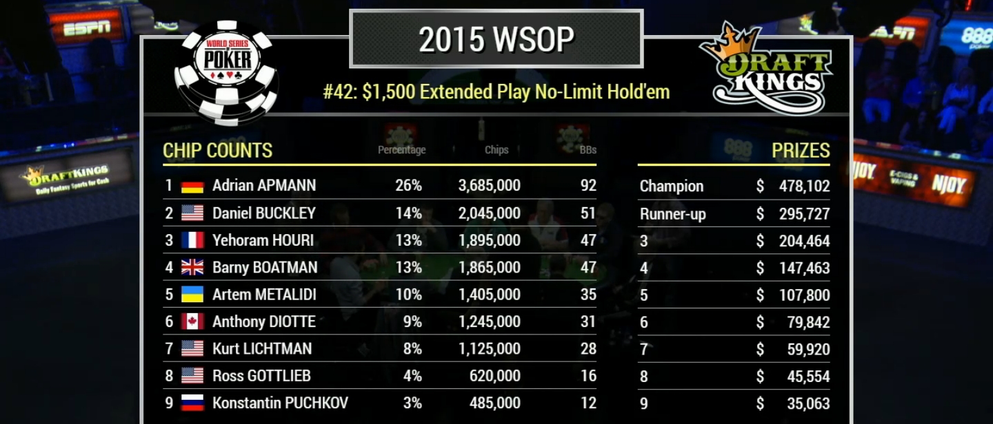 wsop