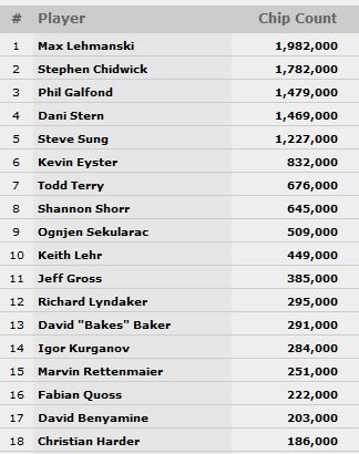 wsop2013_25k_event
