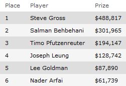 wsop2013e41payouts