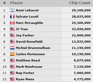 wsop_me_chips