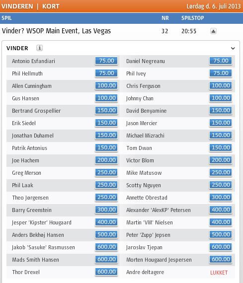 wsop_vinder_odds